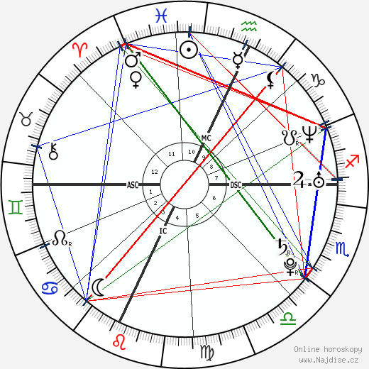 Ethan Morgan wikipedie wiki 2023, 2024 horoskop