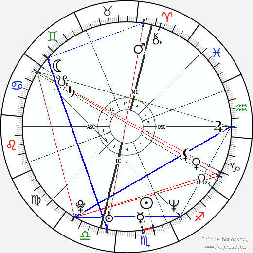 Ethan Zohn wikipedie wiki 2023, 2024 horoskop