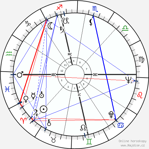 Ethel Kennedy wikipedie wiki 2023, 2024 horoskop