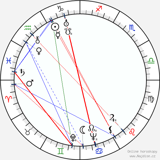 Ethel Merman wikipedie wiki 2021, 2022 horoskop