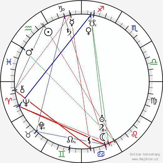 Ethel Turner wikipedie wiki 2023, 2024 horoskop