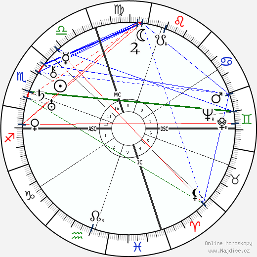 Ethel Waters wikipedie wiki 2023, 2024 horoskop