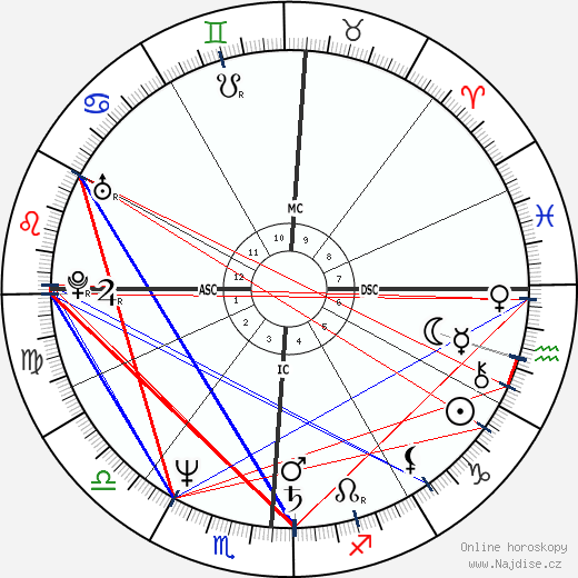 Étienne Daho wikipedie wiki 2023, 2024 horoskop