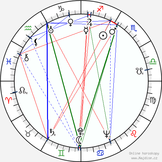 Eugen York wikipedie wiki 2023, 2024 horoskop