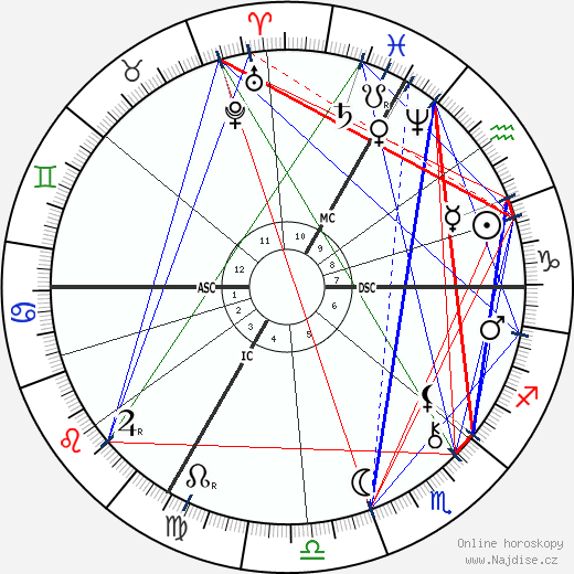 Eugene Carriere wikipedie wiki 2023, 2024 horoskop