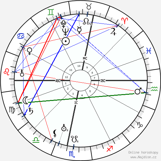Eugene Dernay wikipedie wiki 2023, 2024 horoskop