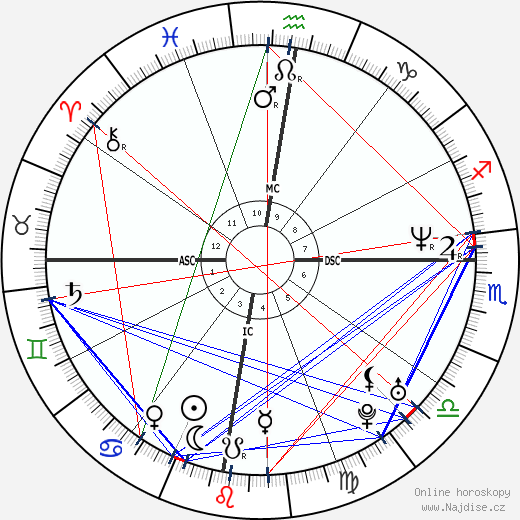 Eugene Domingo wikipedie wiki 2023, 2024 horoskop