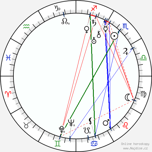 Eugene Forde wikipedie wiki 2023, 2024 horoskop