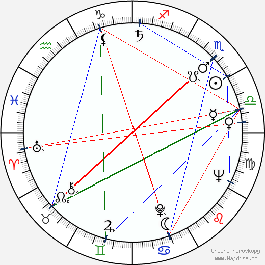 Eugene Grisanti wikipedie wiki 2023, 2024 horoskop