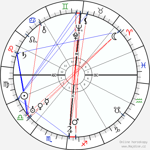Eugene Leonardon wikipedie wiki 2023, 2024 horoskop
