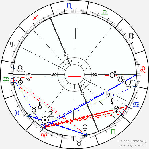 Eugene McCarthy wikipedie wiki 2023, 2024 horoskop