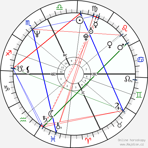 Eugene McCollom wikipedie wiki 2023, 2024 horoskop