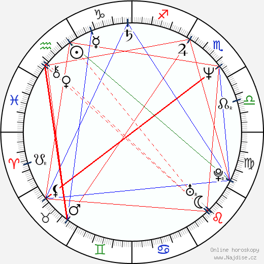 Eugene Osment wikipedie wiki 2023, 2024 horoskop