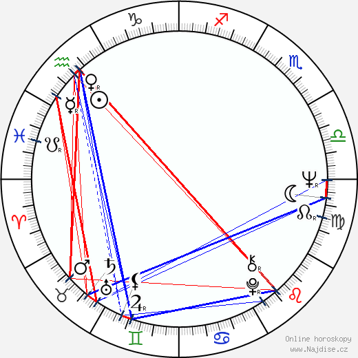 Eugene R. McRath wikipedie wiki 2023, 2024 horoskop