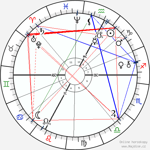 Eugene Silvain wikipedie wiki 2023, 2024 horoskop