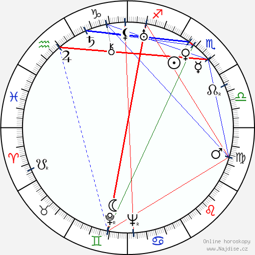 Eugene Wigner wikipedie wiki 2023, 2024 horoskop