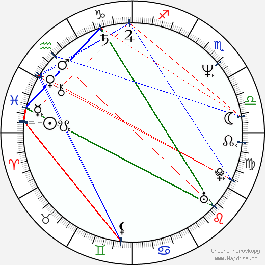 Eugenijus Gentvilas wikipedie wiki 2023, 2024 horoskop