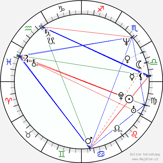 Eugenio Derbez wikipedie wiki 2023, 2024 horoskop
