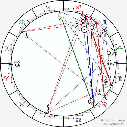 Eulàlia Ramon wikipedie wiki 2023, 2024 horoskop