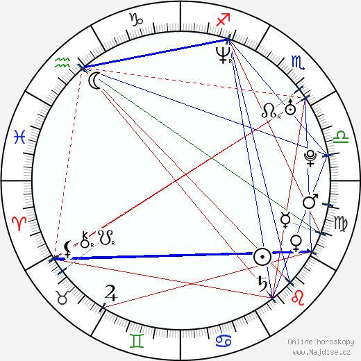 Eva Alexander wikipedie wiki 2023, 2024 horoskop