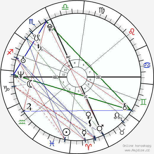 Eva Amurri Martino wikipedie wiki 2023, 2024 horoskop