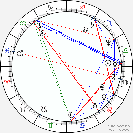 Eva Asterová wikipedie wiki 2023, 2024 horoskop