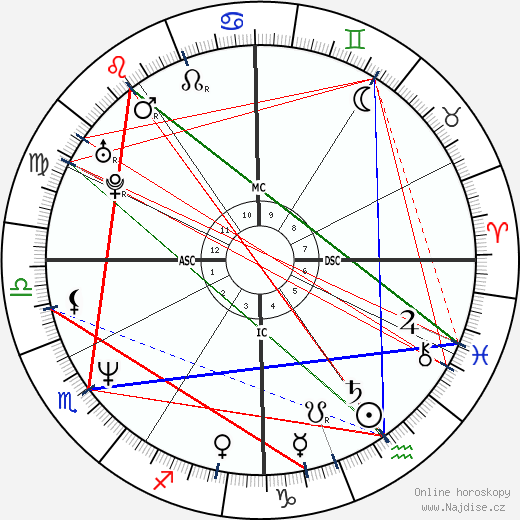 Eva Cassidy wikipedie wiki 2023, 2024 horoskop