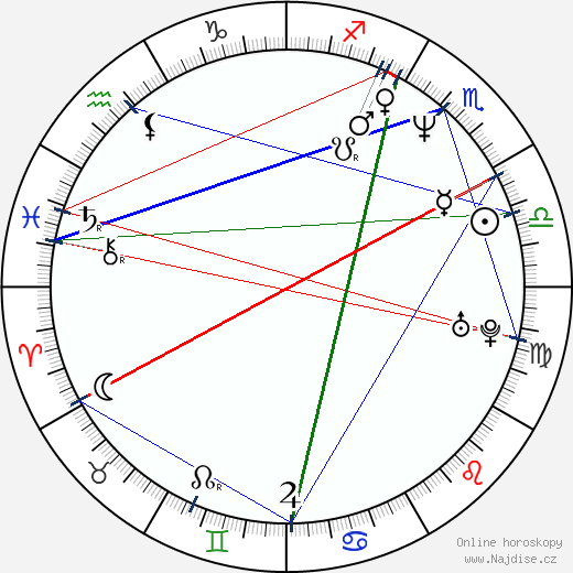 Eva Čížkovská wikipedie wiki 2023, 2024 horoskop