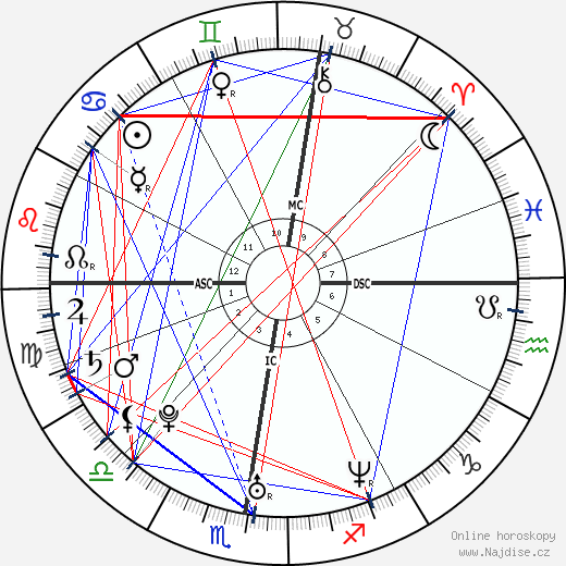 Eva Green wikipedie wiki 2023, 2024 horoskop