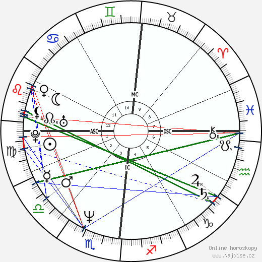Eva Grimaldi wikipedie wiki 2023, 2024 horoskop