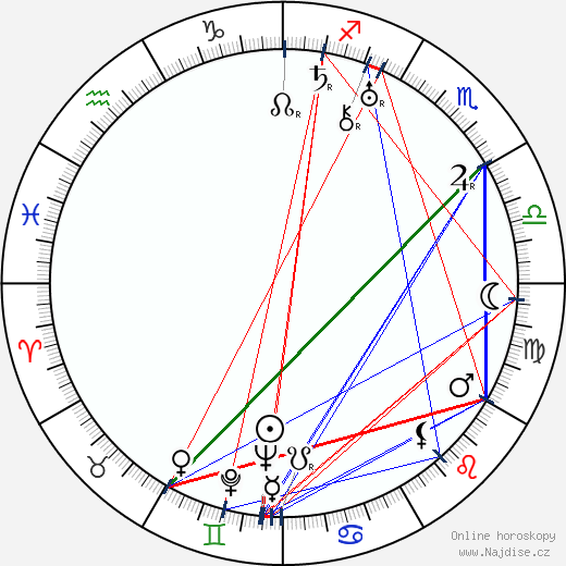 Eva Hahn wikipedie wiki 2023, 2024 horoskop