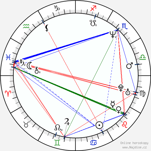 Eva Ionesco wikipedie wiki 2023, 2024 horoskop