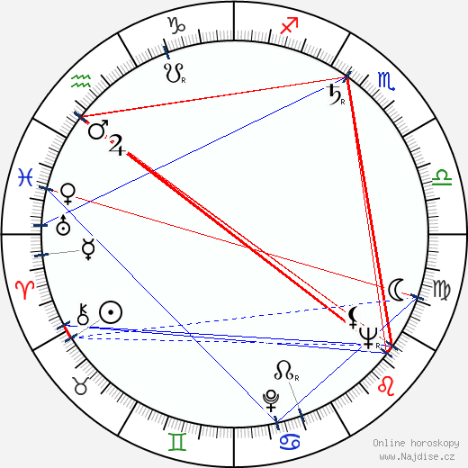 Eva Janizskovska wikipedie wiki 2023, 2024 horoskop