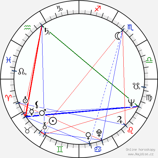 Eva Kotthaus wikipedie wiki 2023, 2024 horoskop