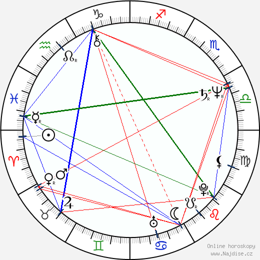 Eva Kryll wikipedie wiki 2023, 2024 horoskop