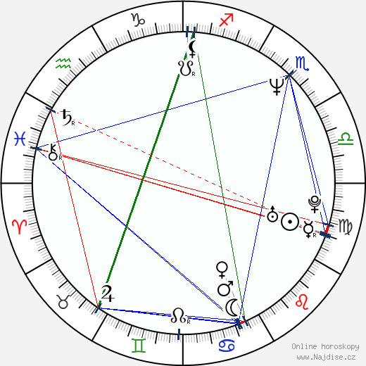Eva Kulichová-Hodinová wikipedie wiki 2023, 2024 horoskop