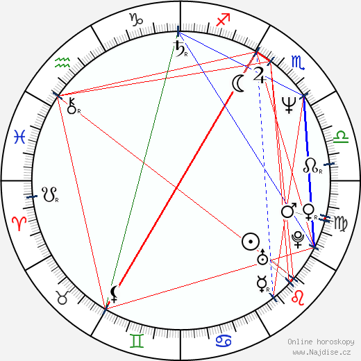 Eva Lenartová wikipedie wiki 2023, 2024 horoskop