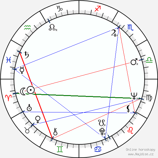 Eva Límanová wikipedie wiki 2023, 2024 horoskop