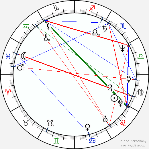 Eva Lustigová wikipedie wiki 2023, 2024 horoskop