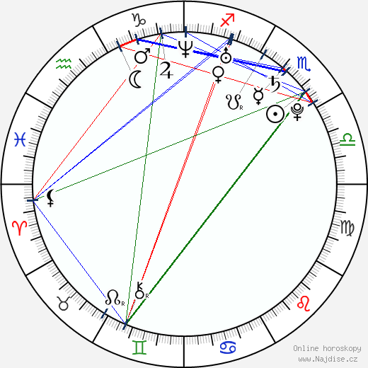 Eva Marcille wikipedie wiki 2023, 2024 horoskop