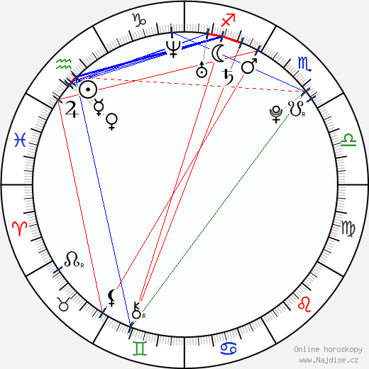 Eva Marešová wikipedie wiki 2023, 2024 horoskop
