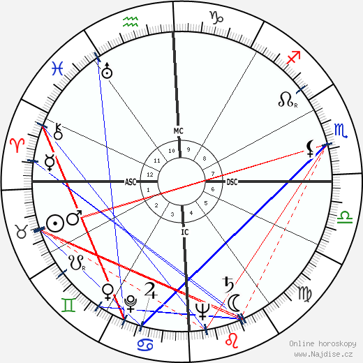 Eva Perón wikipedie wiki 2023, 2024 horoskop