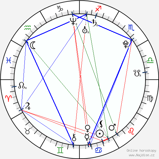 Eva Rivas wikipedie wiki 2023, 2024 horoskop