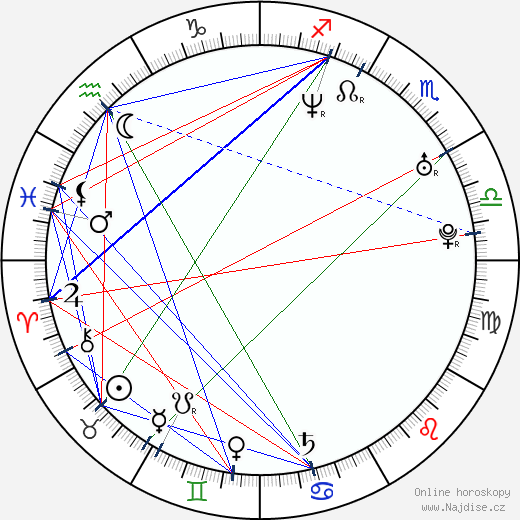 Eva Santolaria wikipedie wiki 2023, 2024 horoskop