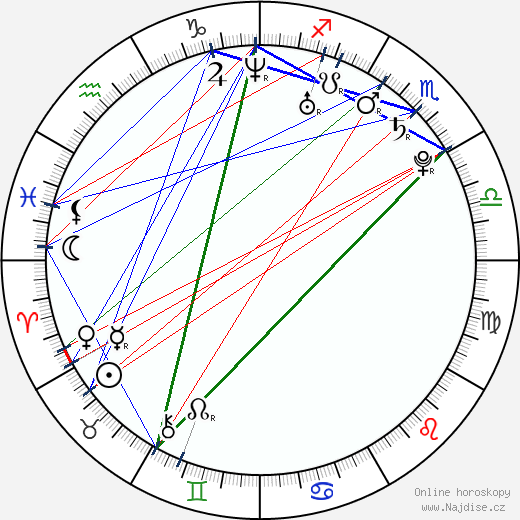 Eva Simons wikipedie wiki 2023, 2024 horoskop