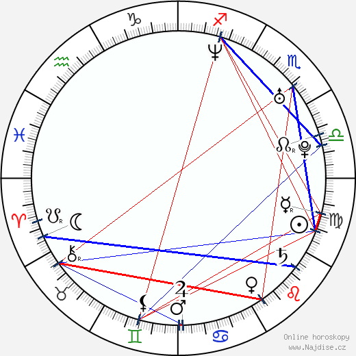 Eva van der Gucht wikipedie wiki 2023, 2024 horoskop