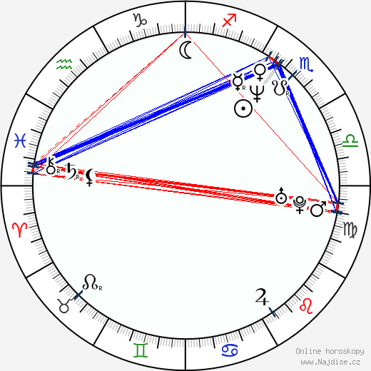 Evan Adams wikipedie wiki 2023, 2024 horoskop