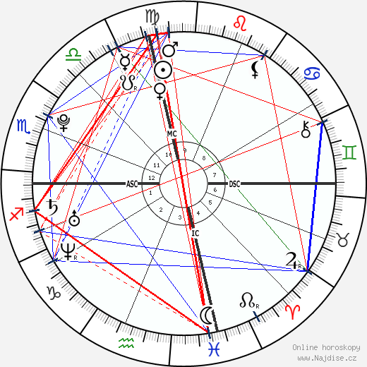 Evan Rachel Wood wikipedie wiki 2023, 2024 horoskop