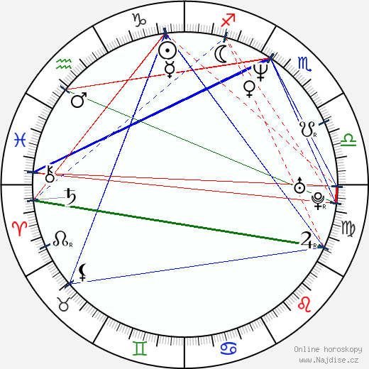 Evan Seinfeld wikipedie wiki 2023, 2024 horoskop