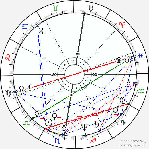 Evariste Galois wikipedie wiki 2023, 2024 horoskop